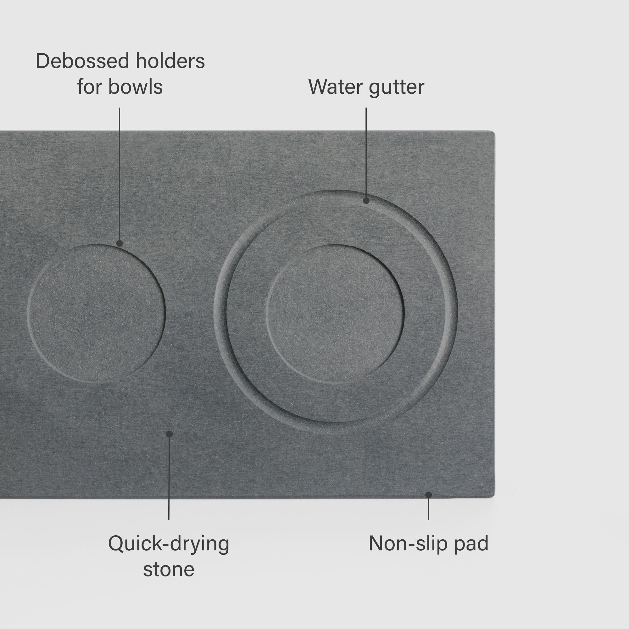 Dog Bowl Stone Base: Quick-Drying Stone, Debossed holders for bowls, Water Gutter, Non-slip pad